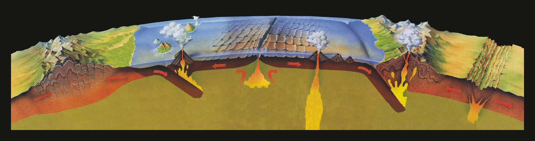 Les mouvements des plaques tectoniques